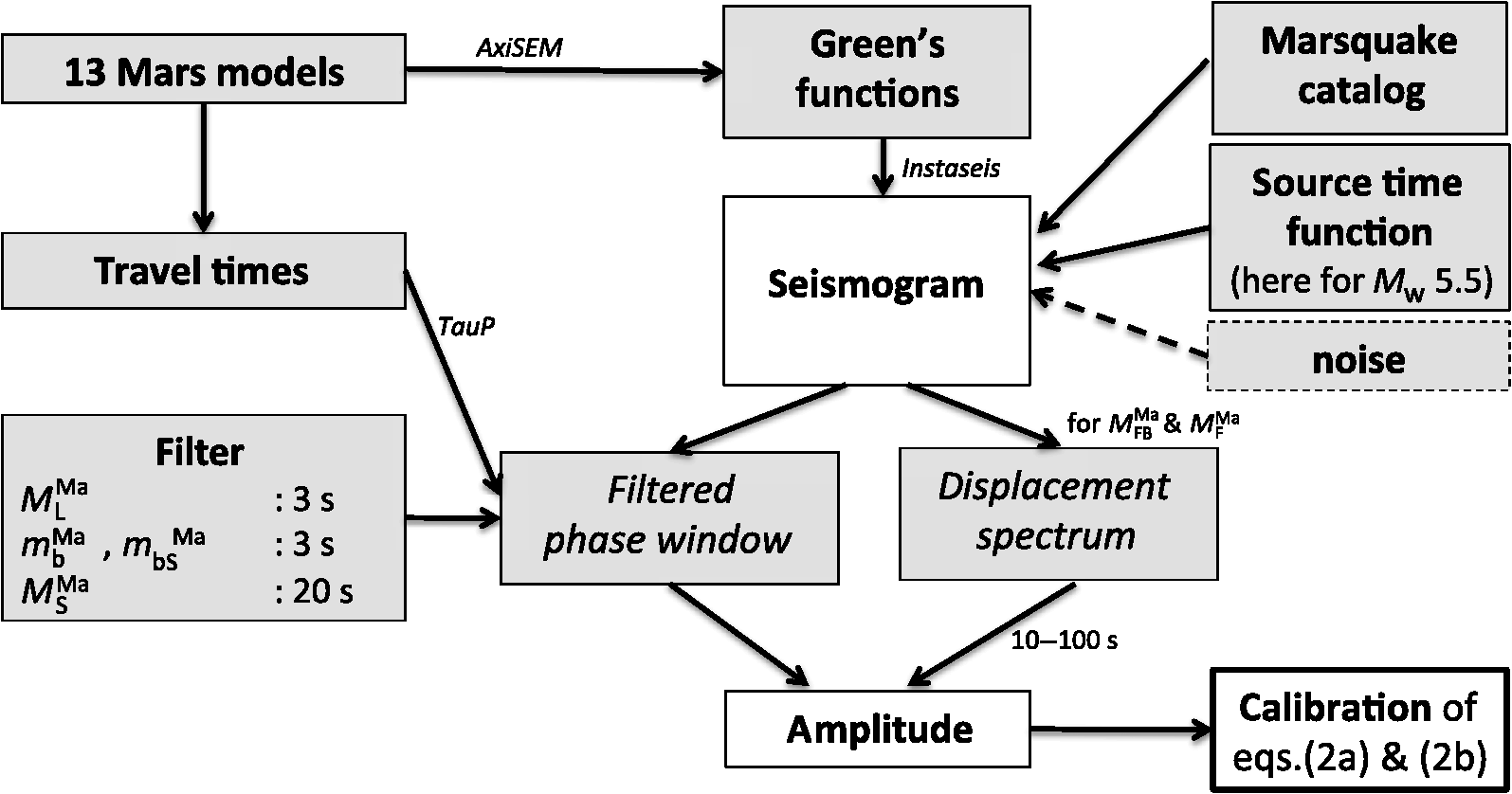 Shearer 20 Run Combine Manual Shearer 20 Run Combine Manual