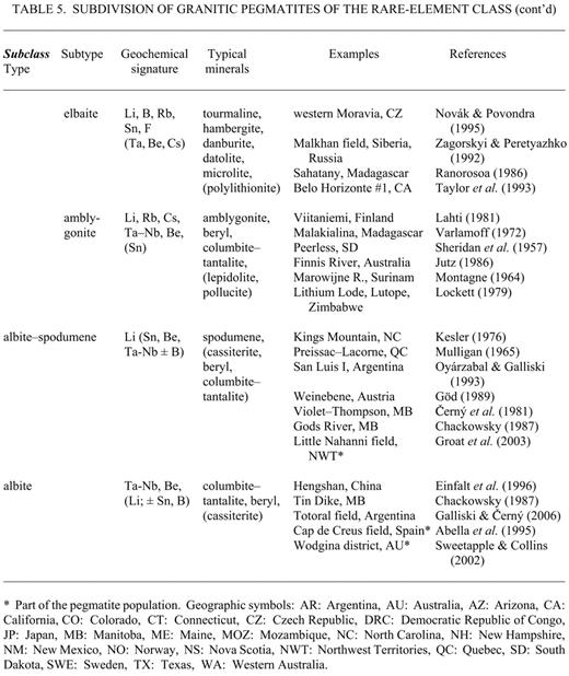 classification of granitic pegmatites revisited the canadian
