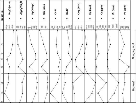 lithostratigraphic hydrothermal and tectonic setting of the