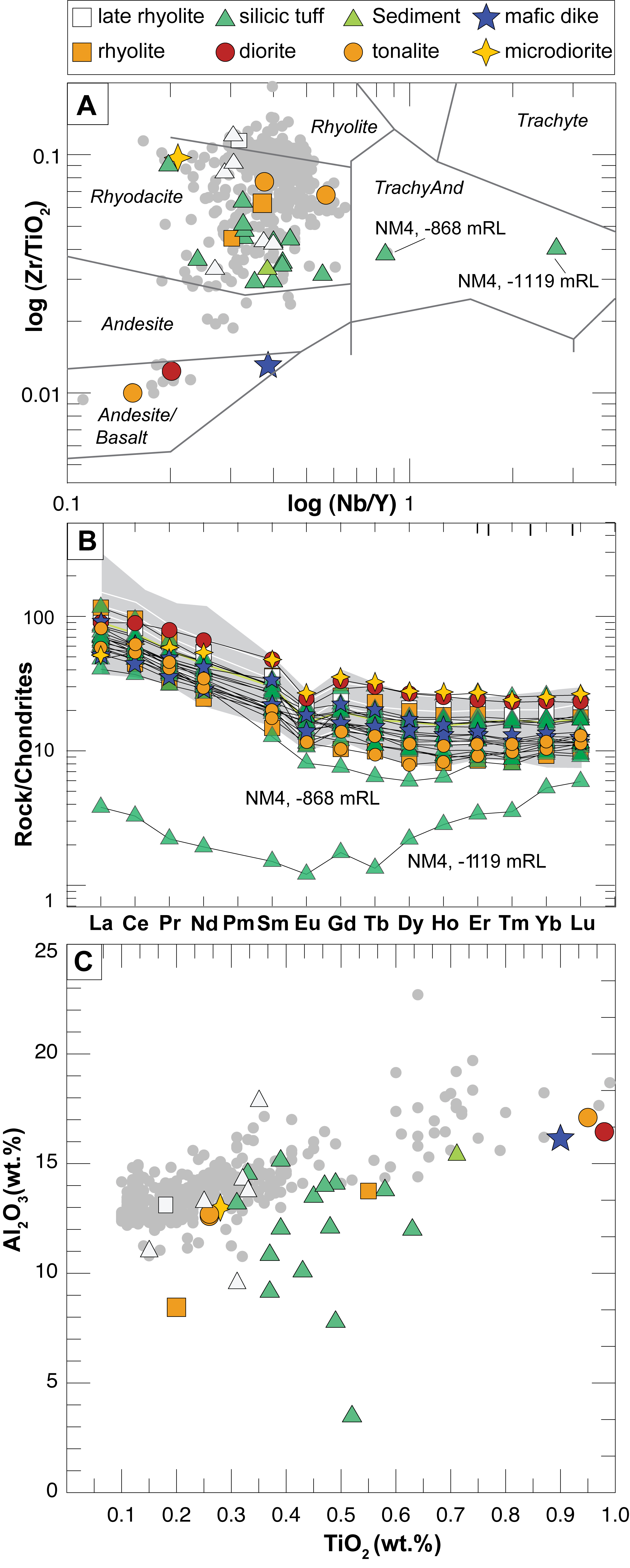 ngatamariki geothermal system magmatic to epithermal transition in