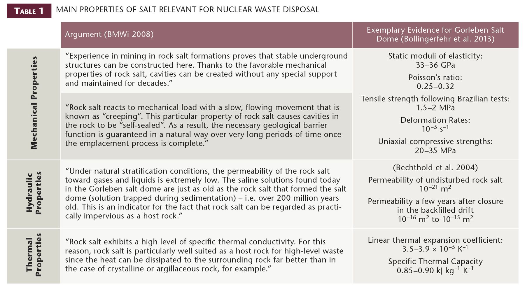 articles for essay writing environmental pollution