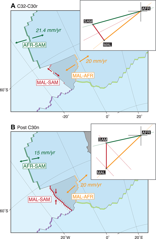Velocity diagrams and triple junction stability analysis for the Malvinas–Africa–South America (MAL-AFR-SAM) triple junction, depicting change from divergence to convergence along SAM-MAL boundary as result of reduction in SAM-AFR spreading rates at chron C30.
