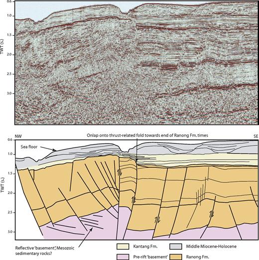 Pull-apart development at overlapping fault tips: Oblique rifting of a ...