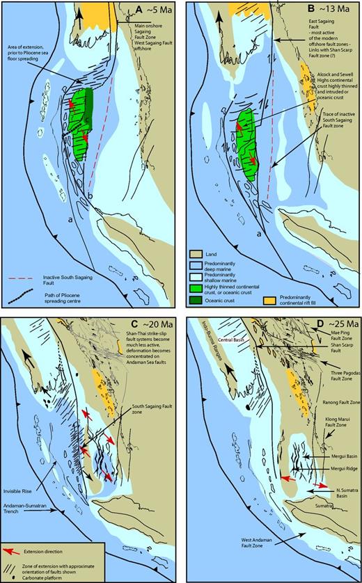 Pull-apart development at overlapping fault tips: Oblique rifting of a ...