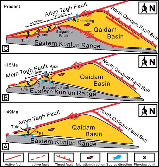 Initial rupture and displacement on the Altyn Tagh fault, northern ...
