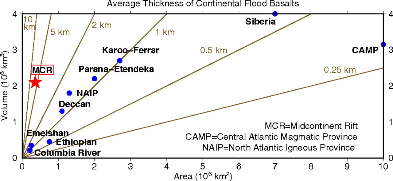 North America’s Midcontinent Rift: When rift met LIP | Geosphere ...