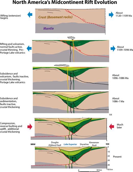 Continent Rift Evolution North America’s Midcontinent Rift: When rift met LIP | Geosphere ...