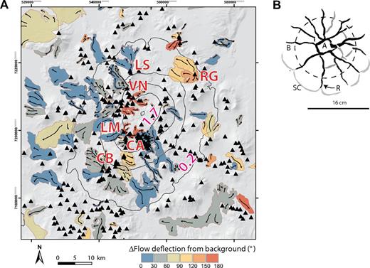 (A) Lava flows, volcanic vents, and surface uplift at Lazufre. Lava flows are shown as solid, colored polygons with arrows indicating locations with kinematic indicators, and their orientations are colored as the angular deviation from the long-wavelength topographic dome. Low values indicated a good correlation. Lava flows were mapped if they were longer than 2 km and showed visual indicators of flow directions. Black triangles show vent locations, which were mapped as circular depressions and point sources for domes, cones, and lava flows. Contours show the interferometric synthetic aperture radar (InSAR) line-of-sight velocity as in Figure 6 (pink values in cm/yr). LS—Lastarria; RG—Río Grande; VN—Volcan Negriales; LM—La Moyra; CA—Cordón del Azufre; CB—Cerro Bayo. (B) Tracing of Figure 5 from Walter and Troll (2001) showing radial tensional cracks and reverse ring faults from an analog experiment of an inflating magma chamber beneath a plateau. Dashed line shows the diameter of the chamber. A—apical graben; B—balloon size (dashed line); R—radial cracks; SC—subordinate concentric reverse faults.