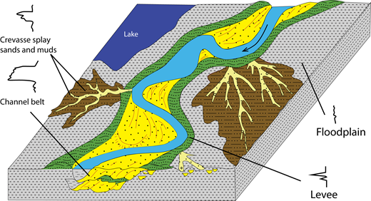 Channel-belt scaling relationship and application to early Miocene ...