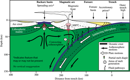 Block Rotation Subduction Zone new animation of subduction zone processes developed for the ...