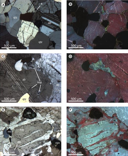 Photomicrograph images of the albite granite and various stage of sodic alteration. (A) Cross-polarized light image of typical albite granite. (B) Cathodoluminescence image of typical albite granite. Note green luminescent interstitial fluorite. (C, D) Nearly complete replacement of microcline in microcline granite by albite during sodic alteration. (E, F) Partial replacement of microcline by albite. Note pseudo lamellae of albite in microcline. Alteration-related albite typically luminesces red.