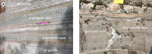 (A) Parallel amphibolite layers surrounded by sodic-altered Lyon Mountain Granite (LMG), 2 m below an ore seam at Skiff Mountain. (B) Pull-apart melting related to extension of an amphibolite layer at Skiff Mountain. Note sharp upper contact with the LMG.