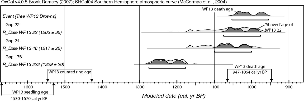 revised slip rates for the alpine fault at inchbonnie implications