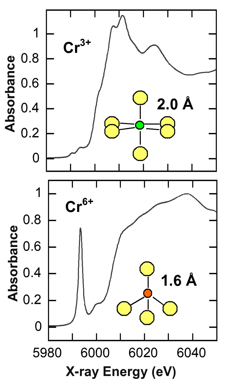 overview of synchrotron radiation applications to low temperature