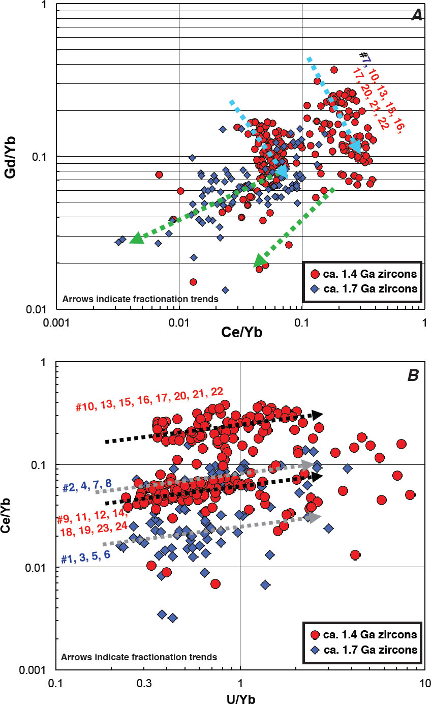 Инструкция Инструкция