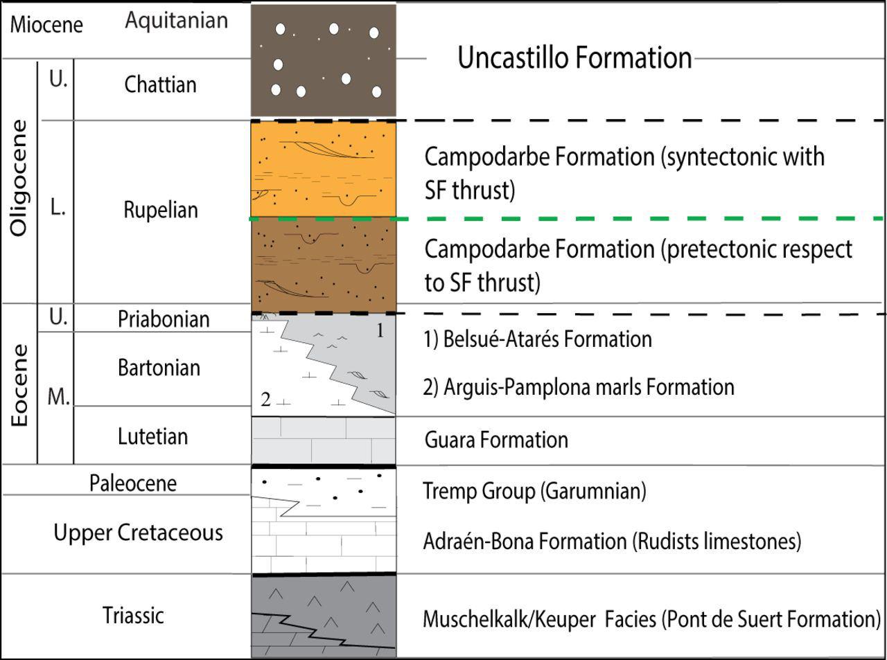 tectonic problems in the andes pyrenees the iberian range the