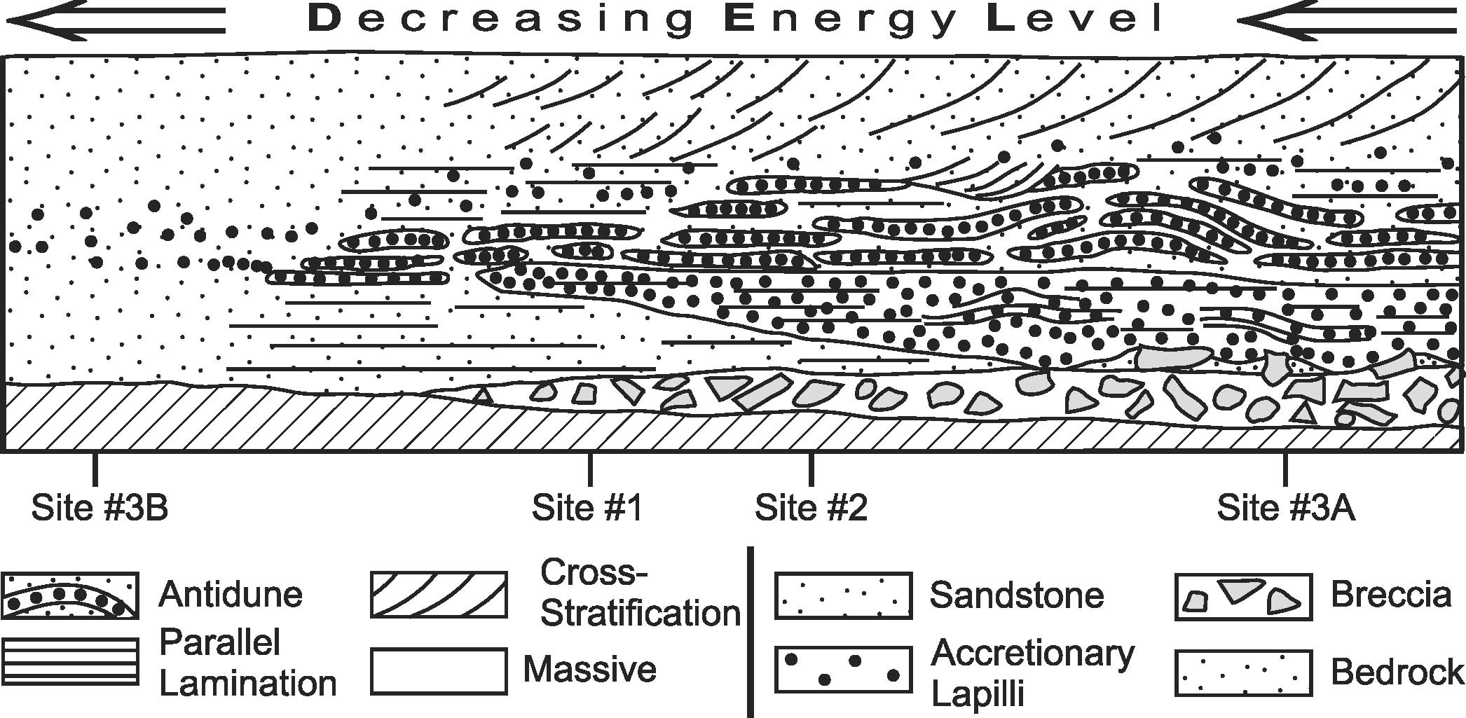Terrestrial Analogs Sedimentary Geology of Mars View largeDownload slide